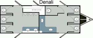 Denali layout